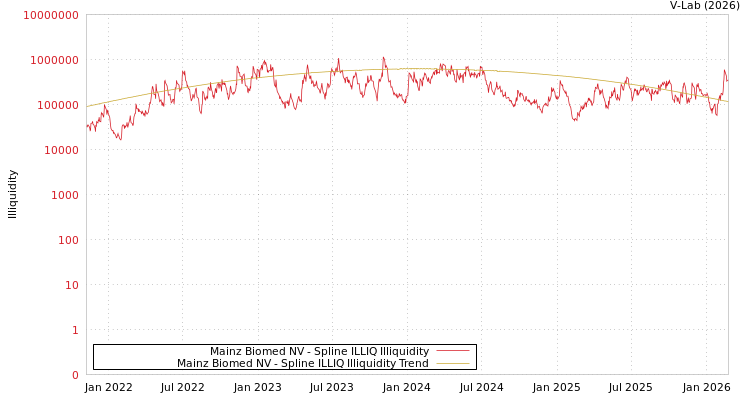 graph of Mainz Biomed NV ILLIQ-SMEM