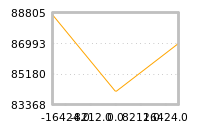 Impact of return on liquidity tomorrow