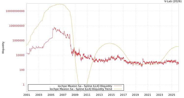 graph of Iochpe Maxion Sa ILLIQ-SMEM