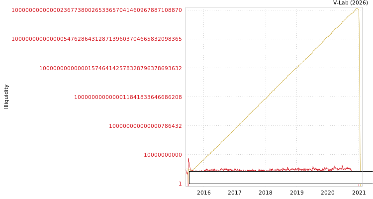 graph of Massimo Zanetti Beverage Group S.p.A. ILLIQ-MFMEM