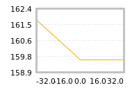 Impact of return on liquidity tomorrow