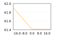 Impact of return on liquidity tomorrow
