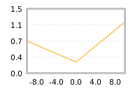 Impact of return on liquidity tomorrow
