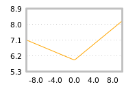 Impact of return on liquidity tomorrow