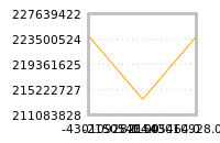 Impact of return on liquidity tomorrow
