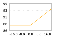 Impact of return on liquidity tomorrow