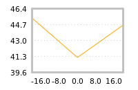 Impact of return on liquidity tomorrow