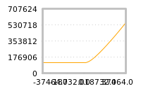 Impact of return on liquidity tomorrow