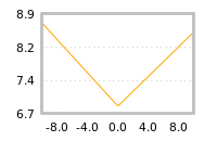 Impact of return on liquidity tomorrow