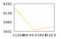 Impact of return on liquidity tomorrow