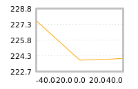 Impact of return on liquidity tomorrow