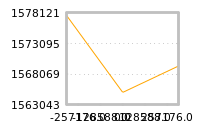Impact of return on liquidity tomorrow