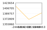 Impact of return on liquidity tomorrow