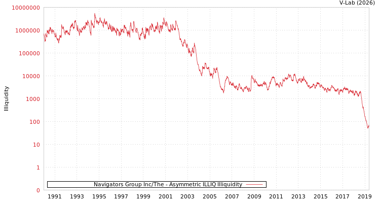 graph of Navigators Group Inc/The ILLIQ-AMEM