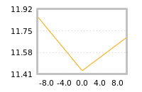 Impact of return on liquidity tomorrow