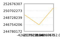 Impact of return on liquidity tomorrow
