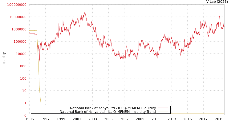 graph of National Bank of Kenya Ltd ILLIQ-MFMEM