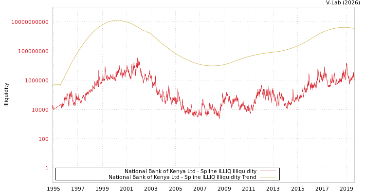 graph of National Bank of Kenya Ltd ILLIQ-SMEM