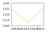 Impact of return on liquidity tomorrow