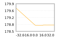 Impact of return on liquidity tomorrow