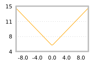 Impact of return on liquidity tomorrow