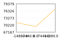Impact of return on liquidity tomorrow