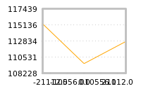 Impact of return on liquidity tomorrow