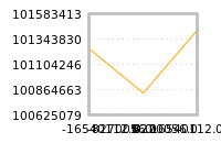Impact of return on liquidity tomorrow