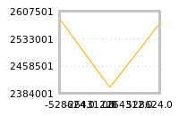 Impact of return on liquidity tomorrow