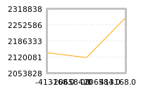 Impact of return on liquidity tomorrow