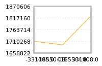 Impact of return on liquidity tomorrow