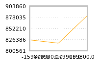 对下一个交易日流动性收益的影响