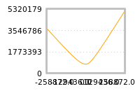 对下一个交易日流动性收益的影响