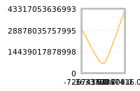 对下一个交易日流动性收益的影响