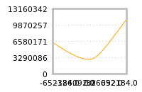 对下一个交易日流动性收益的影响
