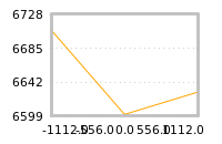 Impact of return on liquidity tomorrow