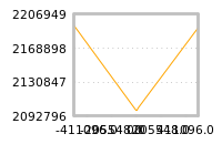 Impact of return on liquidity tomorrow