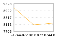 Impact of return on liquidity tomorrow