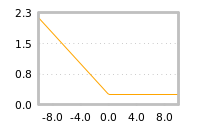 Impact of return on liquidity tomorrow