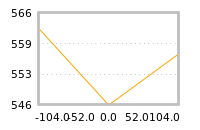 Impact of return on liquidity tomorrow