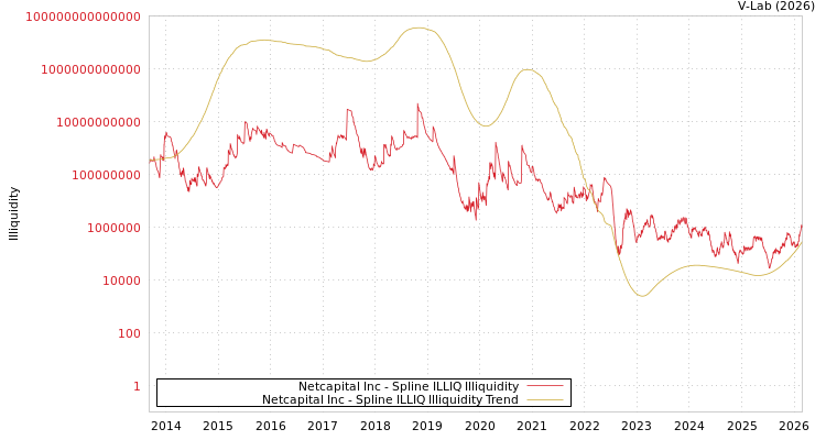 graph of Netcapital Inc ILLIQ-SMEM