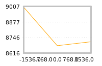 Impact of return on liquidity tomorrow