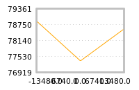 Impact of return on liquidity tomorrow