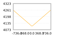 Impact of return on liquidity tomorrow