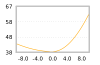 Impact of return on liquidity tomorrow