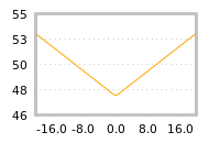 Impact of return on liquidity tomorrow
