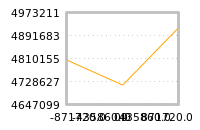 Impact of return on liquidity tomorrow