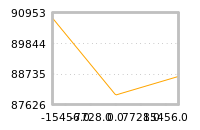Impact of return on liquidity tomorrow