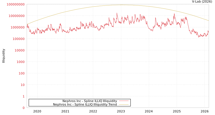 graph of Nephros Inc ILLIQ-SMEM
