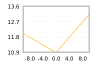 Impact of return on liquidity tomorrow